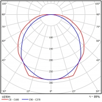 NEPTUN LED COMPACT V2 4000 PC-FROZEN EDD 21 IP66 840 / L-600
